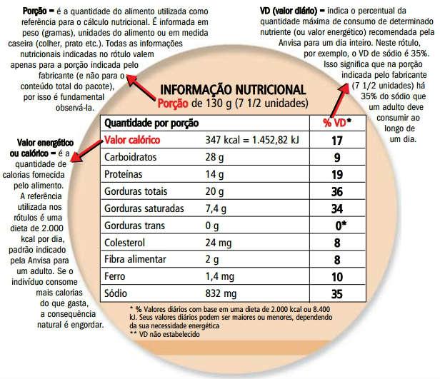 Resultado de imagem para Fique de olho nas calorias dos alimentos